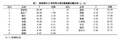 诺丽果可为满足人们的氨基酸需求添加助力 