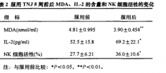 防范疫情,除了戴口罩,还要提高自身免疫力